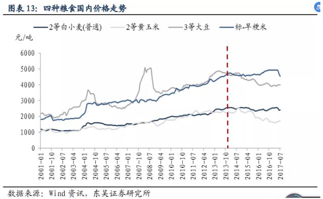 粮食危机会到来吗？
