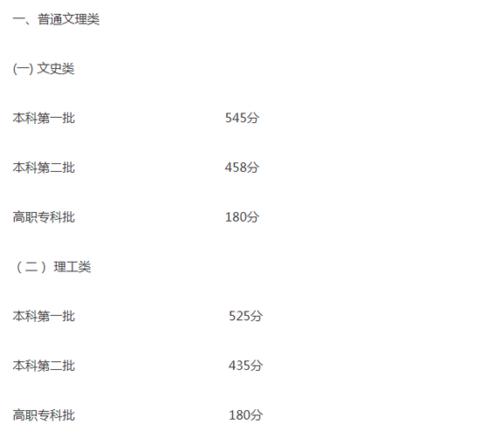 2019高考各省份分数线公布！理科一本最高535，文科一本最高560