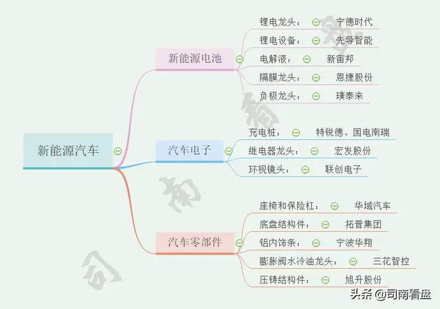 新基建5G、物联网、数据中心、云计算、人工智能