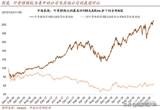 沪指重回2900点！多路资金上演“回马枪”，券商