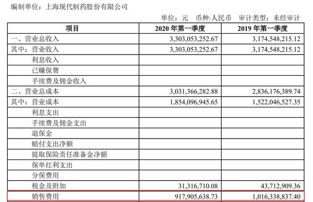 药企控费销售费用下降过半，中国医药行业正在加速转型