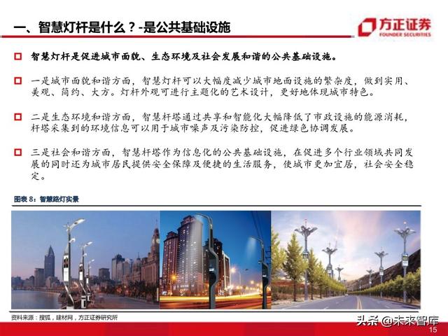 物联网专题报告：智慧灯杆八问八答