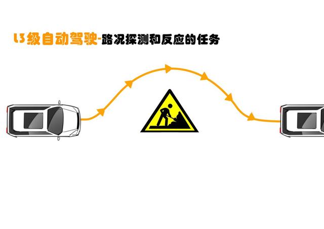 威馬的自動(dòng)駕駛之路 企業(yè)推動(dòng)+政策導(dǎo)向，自動(dòng)駕駛產(chǎn)業(yè)化提速