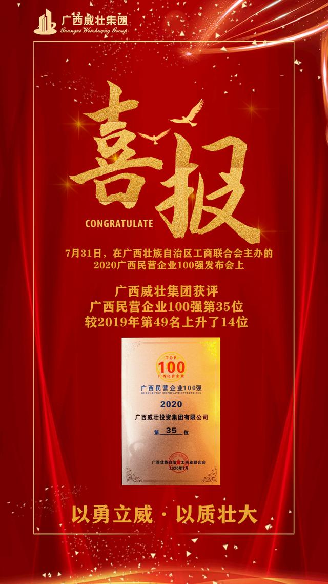 2020广西民营企业100强发布！广西威壮集团位列第35位