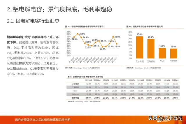 被动电子元器件行业深度报告：MLCC、电容、电感、晶振等