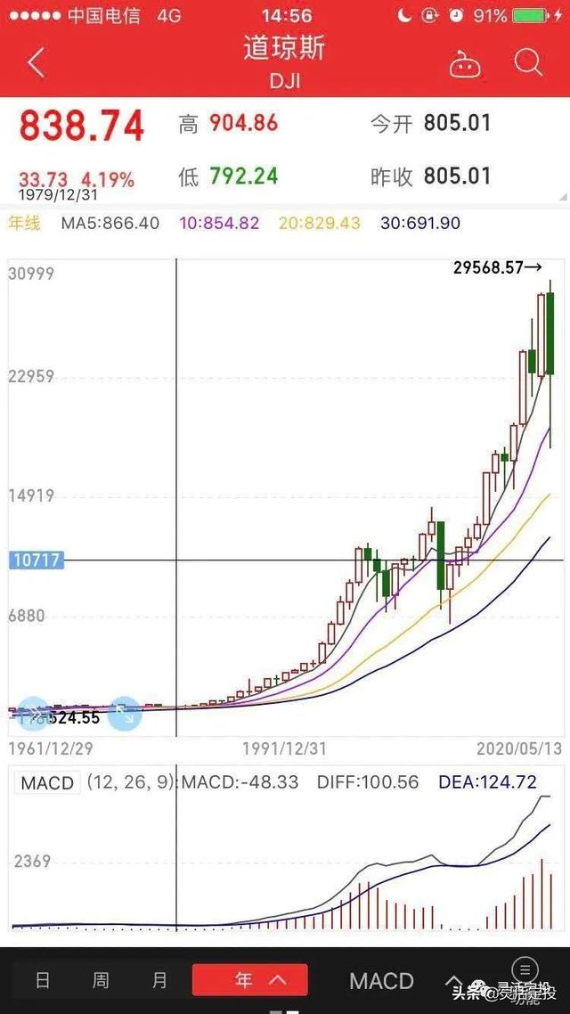 如何在核心资产中踏踏实实赚人生的一桶金，核