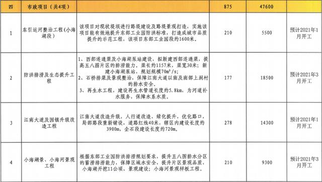 总投资约380.5亿元！49个项目！松山湖要爆发了
