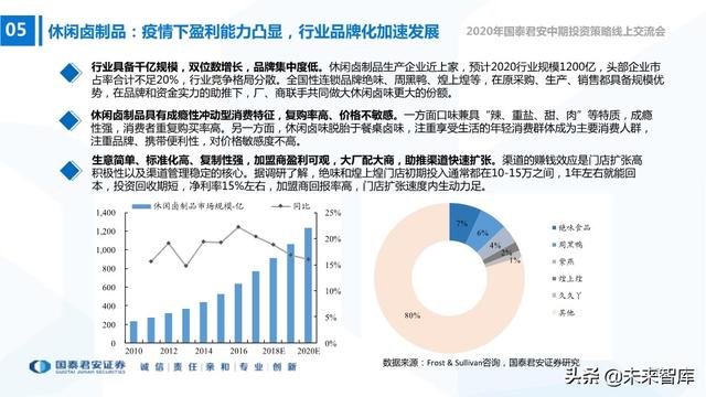 食品饮料行业2020年中期投资策略：寻找洼地，坚守成长