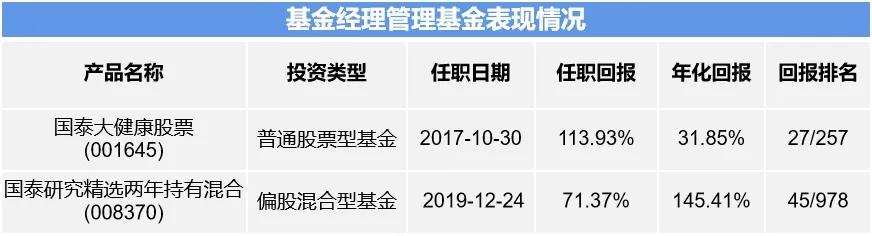 今年来涨幅58.46%，医药生物板块乘风破浪！如何选对主题基？