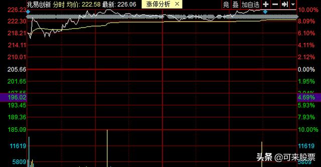 4年股价涨30倍，深耕闪存、布局 DRAM，存储龙头呼