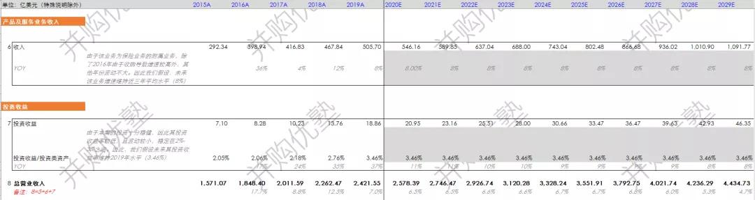 联合健康财务建模 全球健康险行业龙头是如何炼