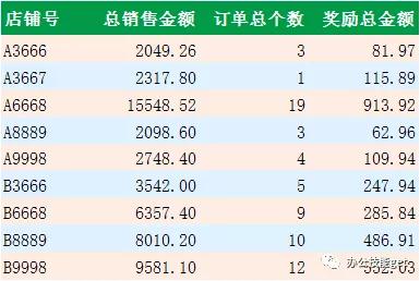 数据透视表的汇总方式，快来学学吧！