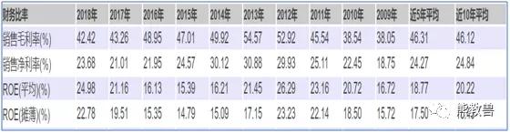 片仔癀投资价值分析