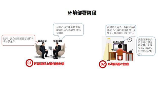 如何从0到1建设报表平台？我用大白话跟你讲清楚了，还不快收藏