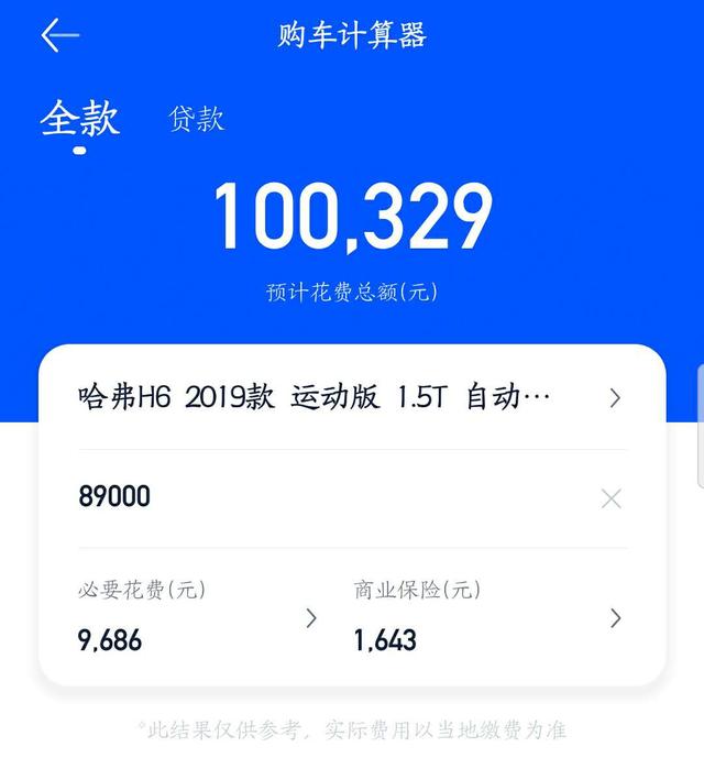 神车哈弗H6，到底怎么样？