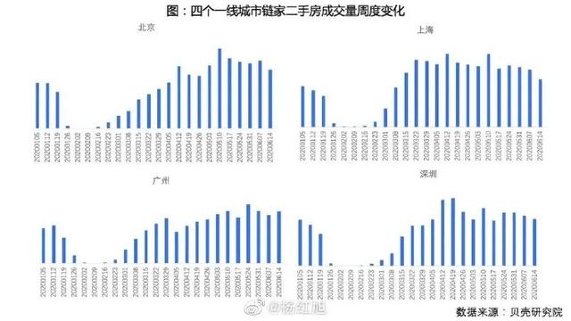热点城市的房地产市场，春季行情近尾声