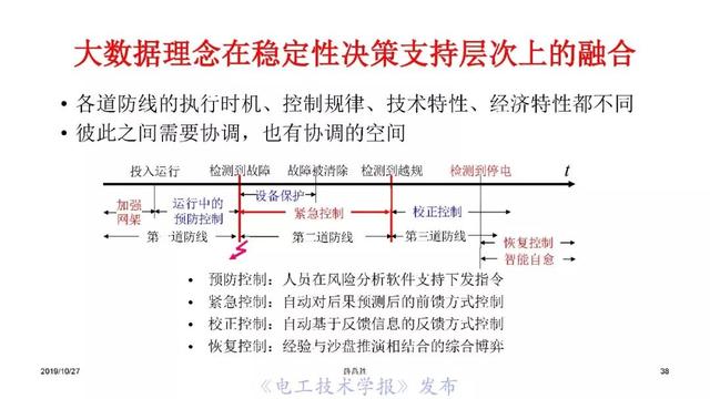 薛禹勝院士：AI在模型驅(qū)動(dòng)為主的電力系統(tǒng)分析中的正確定位