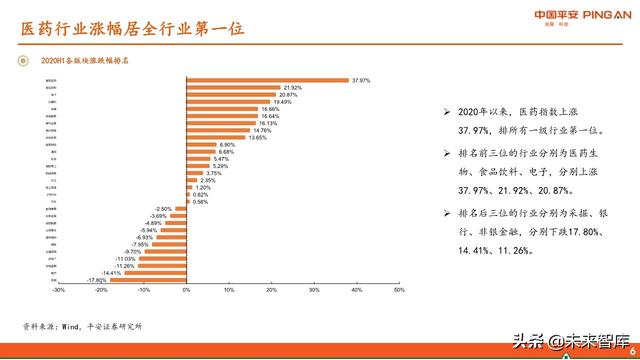 医药行业中期策略报告：紧抓“抗疫”和“自主定价”两大主线