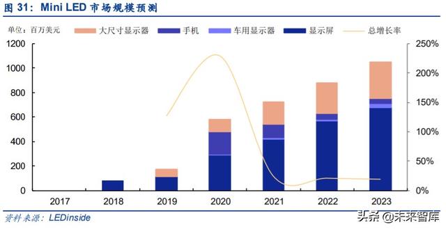 电子显示行业深度报告：MiniLED迎来落地，背光市场大展宏图