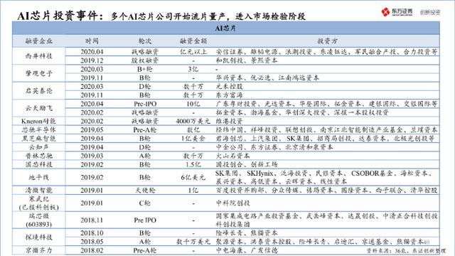 中国半导体产业投资地图