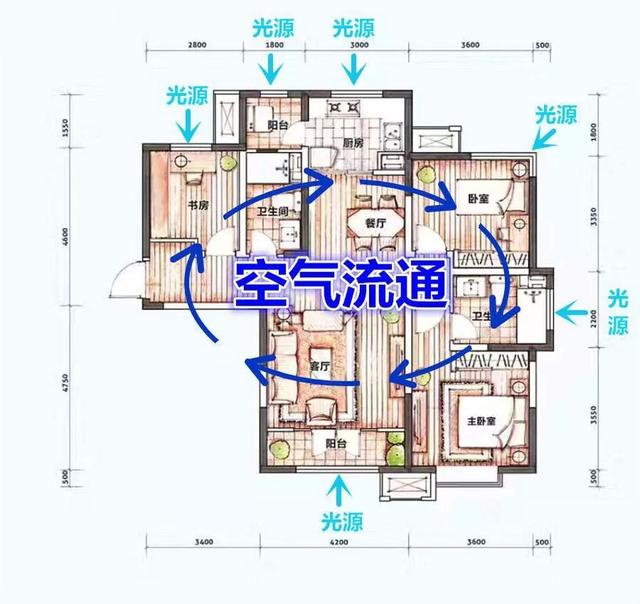 好房子的5个标准，你家都具备了么？少一个都称不上是好户型