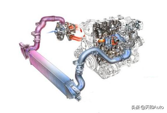 「T&NA」涡轮增压发动机概念/原理/初衷-详解