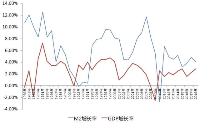 世界经济怎么啦？(六)美国衰落