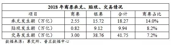 重磅：票据市场即将迎来7大巨变，别说与你没有关系