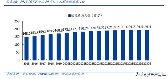 爱博医疗深度解析：专注创新的眼科器械龙头企业