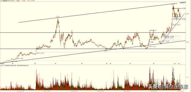 浪潮信息进入区间震荡，高抛低吸无疑是最好的