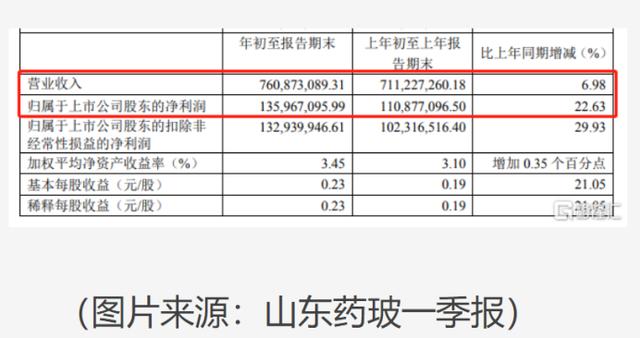 60亿需求只有2亿现货！这两家公司有望逆袭全球新冠疫苗瓶市场