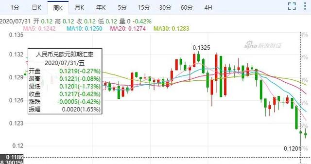 美元快速贬值走向何方？汇率异动将带来哪些变化？