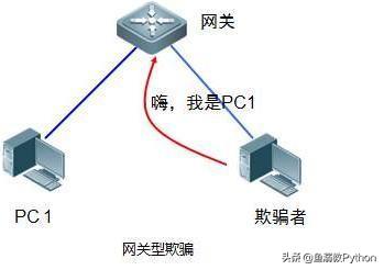 python：用python断你的网，没商量！领取python基础项目练习题