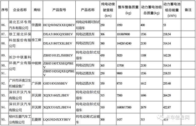 这520款车可获新能源补贴/享免征车辆购置税/车船税减免优惠