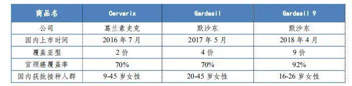 万泰生物（603392）：国产唯一获批HPV疫苗企业的