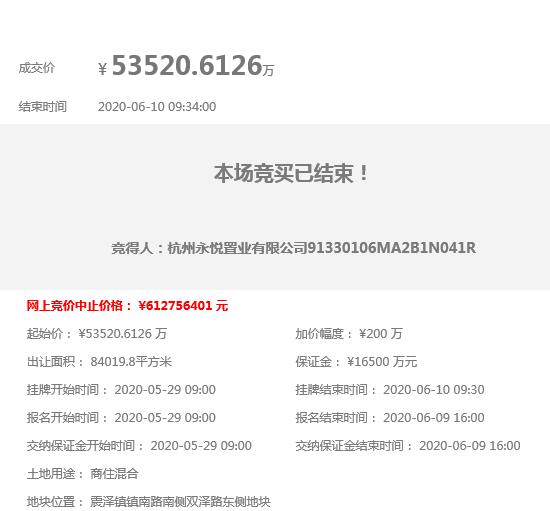 中梁5.35亿摘得苏州震泽镇126亩宅地，周边竞品项