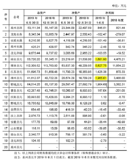 圣元环保生活垃圾中淘金，项目区域集中资金紧缺疑募资还账