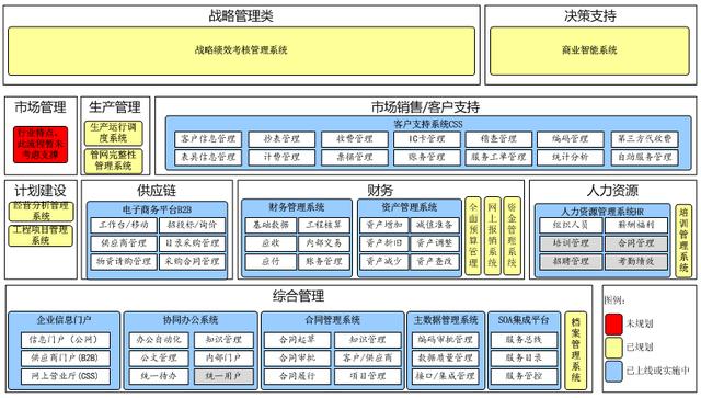 從企業(yè)架構(gòu)到信息化規(guī)劃，從現(xiàn)狀調(diào)研到架構(gòu)設(shè)計(jì)的核心邏輯