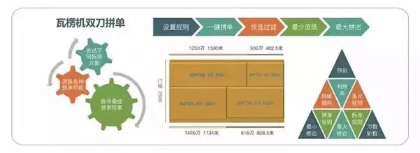 了解行业自动化、智能化发展趋势，企望互联网ERP引领潮流