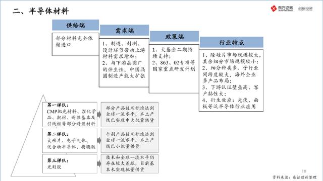 中国半导体产业投资地图