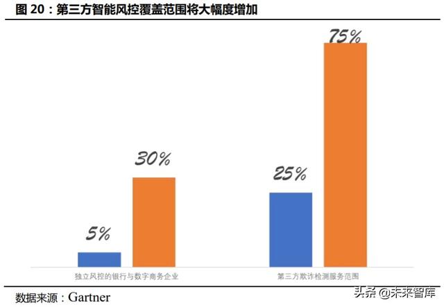 金融科技专题报告：从蚂蚁上市看金融科技生态圈