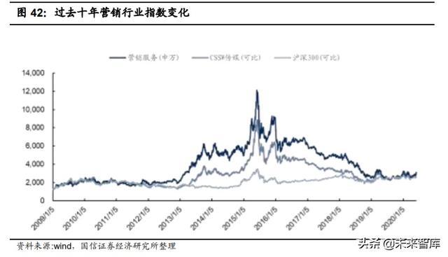 娛樂傳媒行業(yè)2020中期投資策略：把握雙重底部機(jī)會(huì)