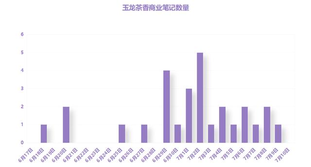 阿玛尼爆款香氛百万营销复盘，超高复用率的小红书新品投放策略
