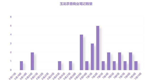 小红书投放（超高复用率的小红书新品投放策略）