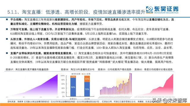 傳媒互聯(lián)網(wǎng)行業(yè)2020年中期投資策略