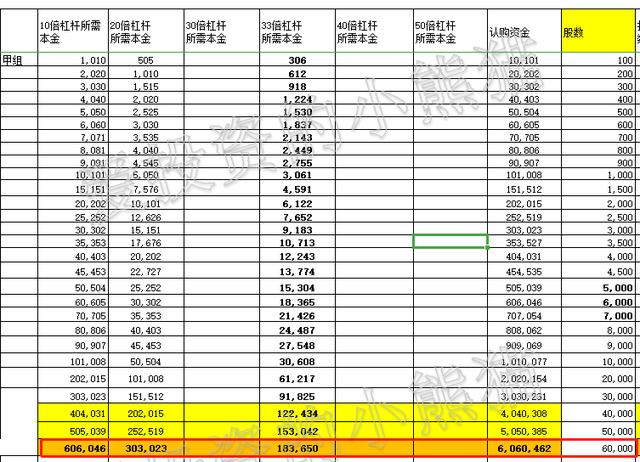 泰格医药(3347 HK)——比较容易中签，2020年7月港股打新分析