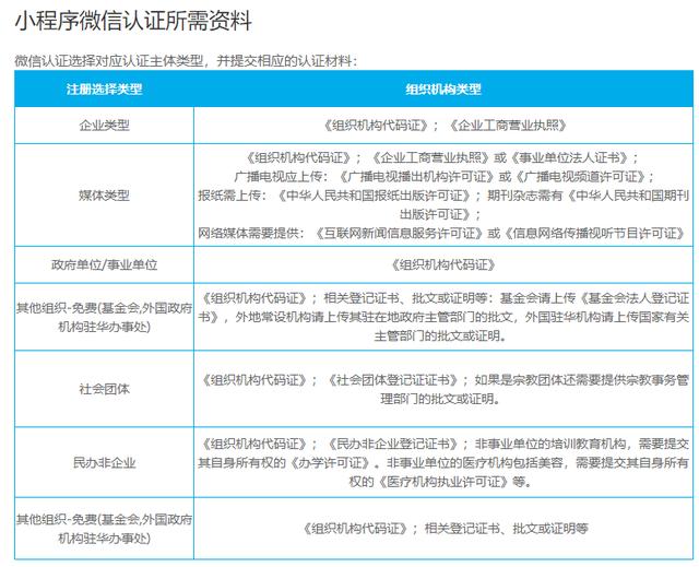 <a target=_blank href='http://www.zhongxinhuide.com/index.php?s=/Case/det/id/22'>小程序</a>开发需求多少钱?
