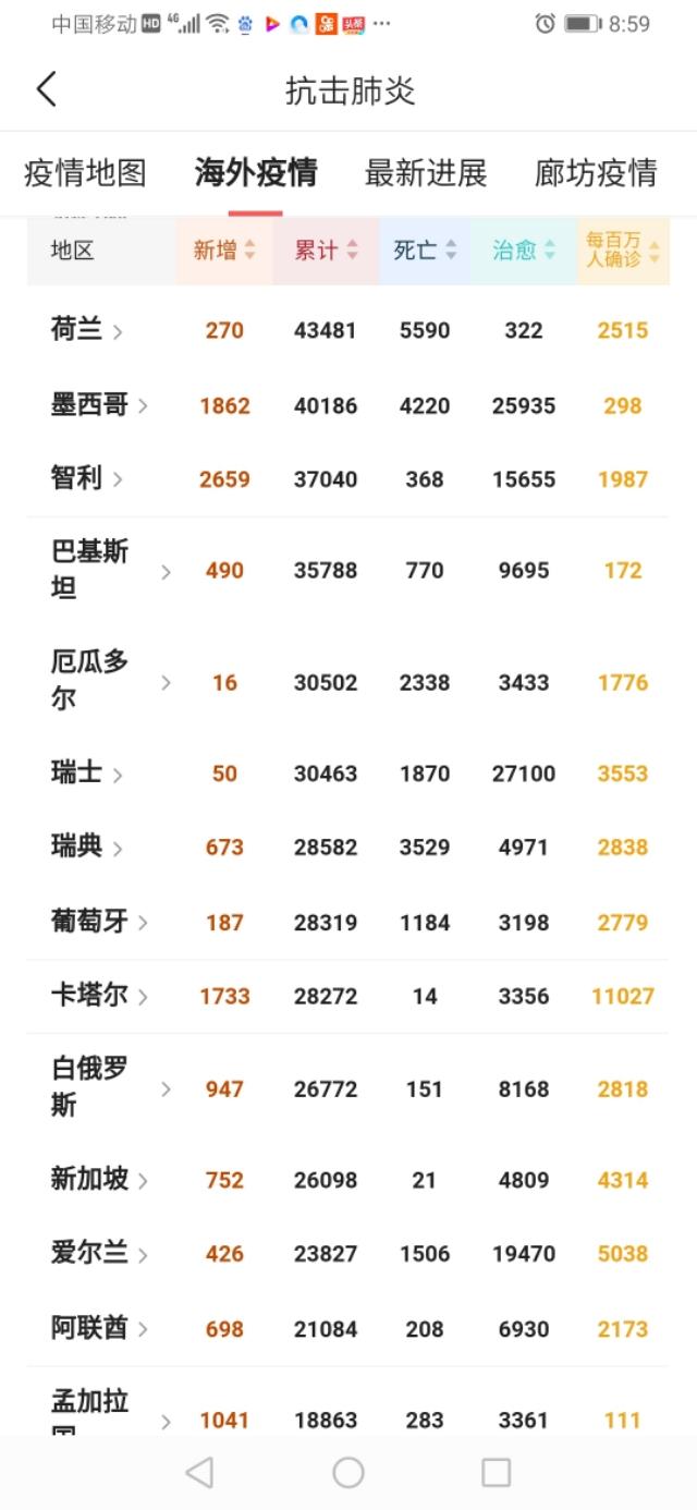 5月15日，海外疫情播报