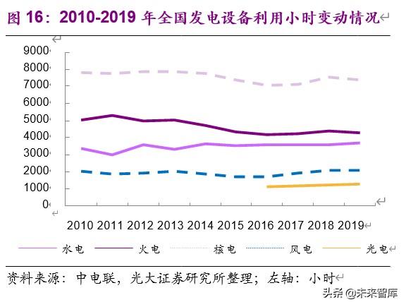 上海电气投资价值分析：中国装备制造业航母，三个转型扬帆再起航