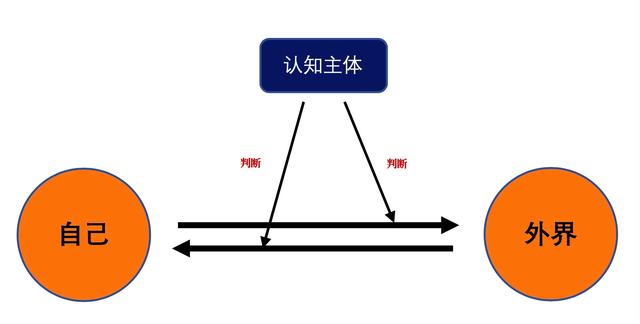 职场新人，巧用这4个职场技巧，助你职场一路开挂